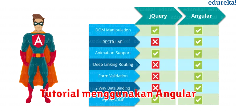 Tutorial menggunakan Angular