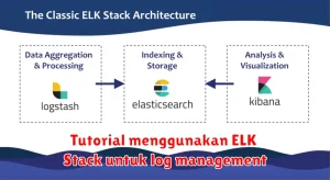 Tutorial menggunakan ELK Stack untuk log management