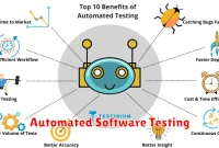 Automated Software Testing