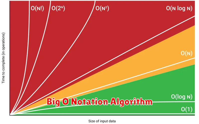 Big O Notation Algorithm