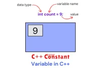 C++ Constant