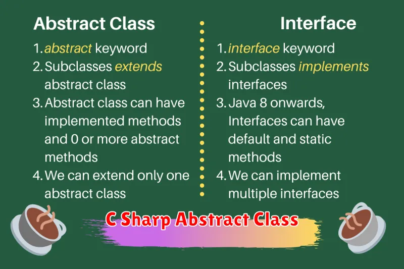 C Sharp Abstract Class