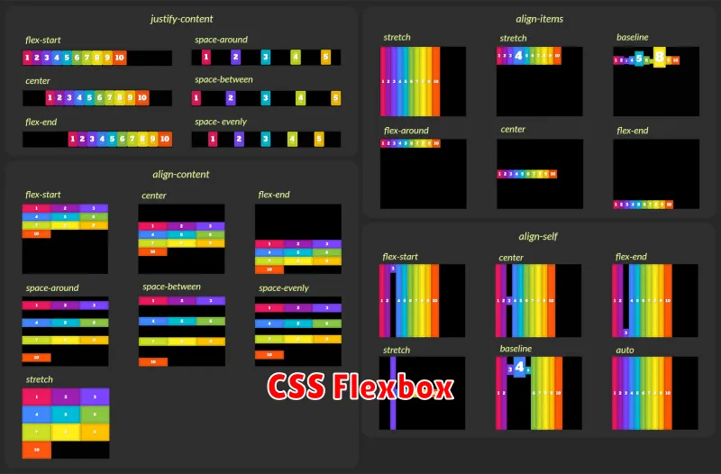 CSS Flexbox