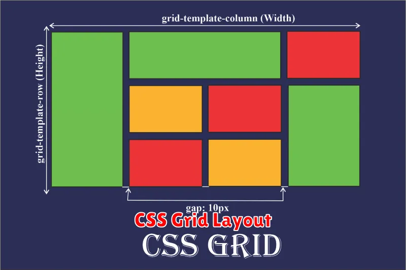 CSS Grid Layout