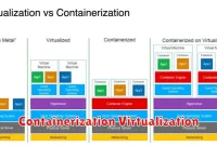 Containerization Virtualization