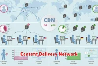 Content Delivery Network