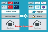 Docker Container