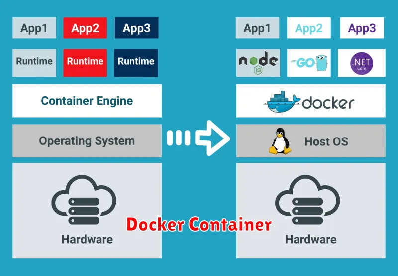 Docker Container