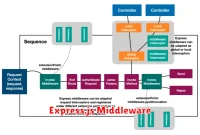 Express.js Middleware