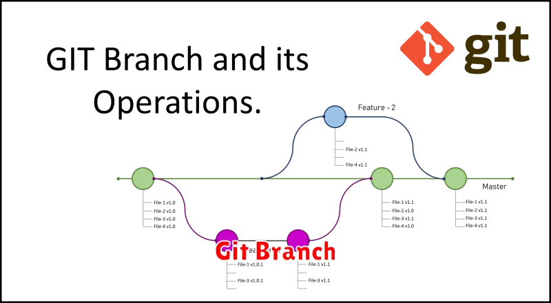 Git Branch