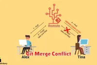 Git Merge Conflict