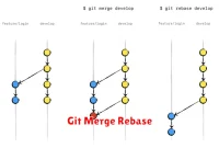 Git Merge Rebase