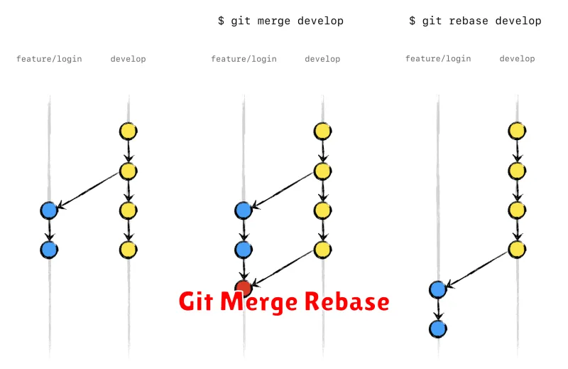 Git Merge Rebase