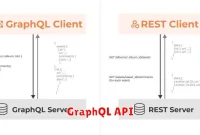 GraphQL API