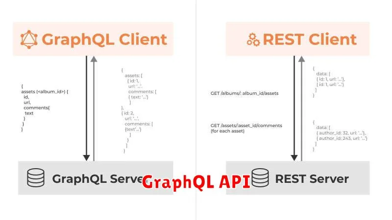 GraphQL API