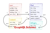 GraphQL Schema