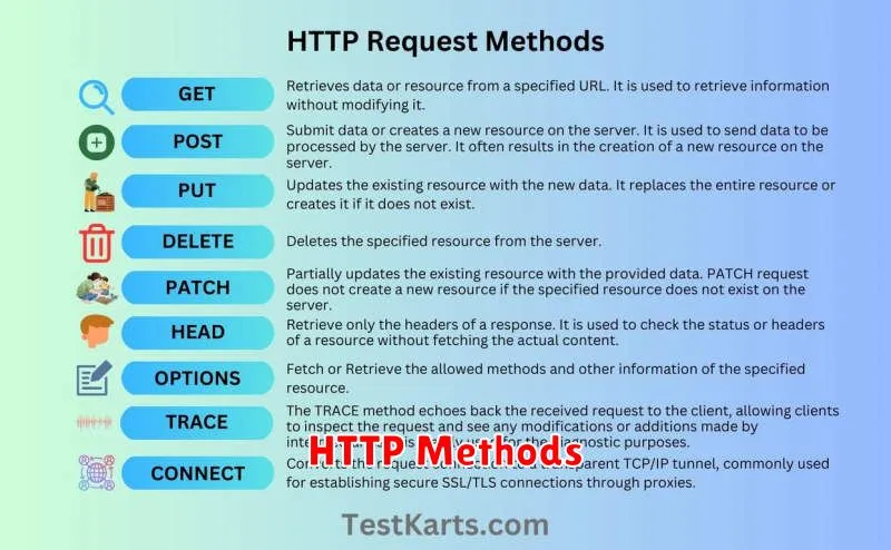 HTTP Methods