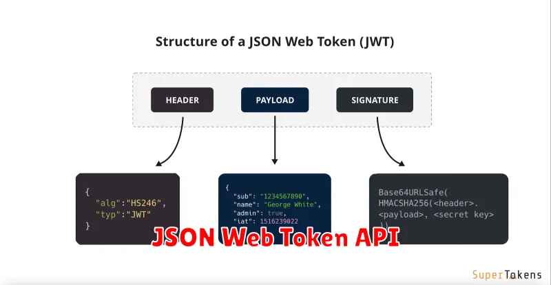 JSON Web Token API