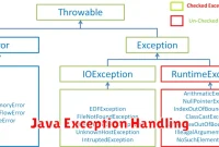 Java Exception Handling