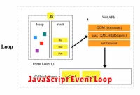 JavaScript Event Loop