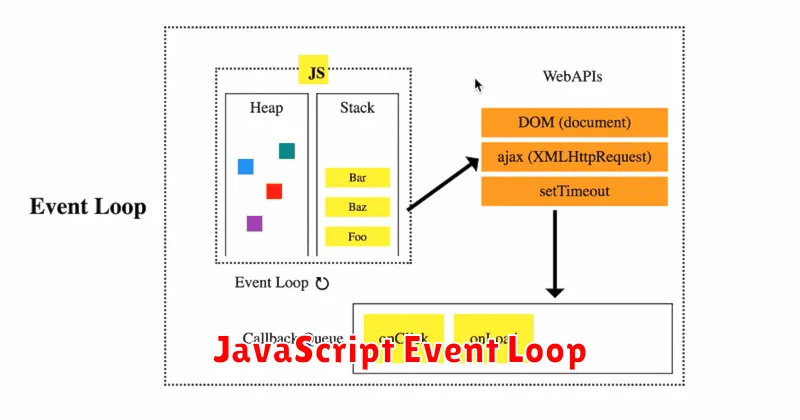 JavaScript Event Loop