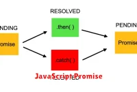 JavaScript Promise