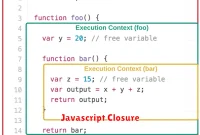 Javascript Closure