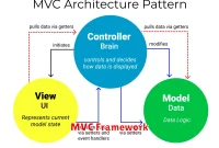 MVC Framework