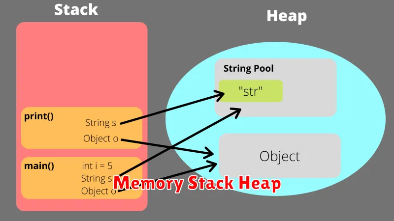 Memory Stack Heap