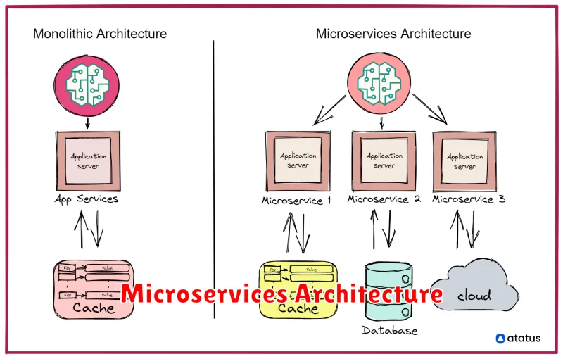 Microservices Architecture