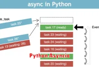 Python Asyncio