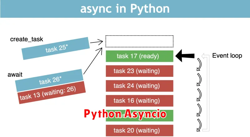 Python Asyncio