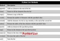 Python List