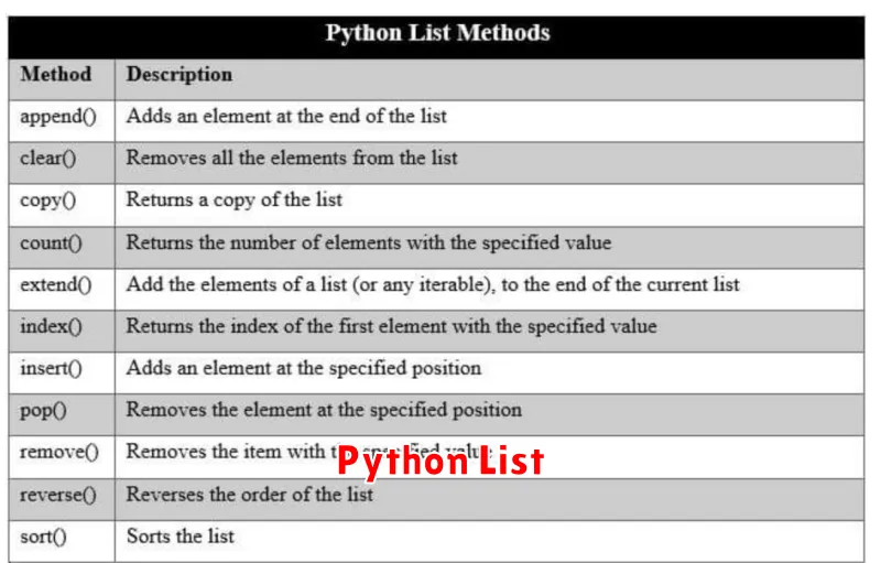 Python List