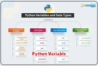 Python Variable