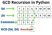 Recursion