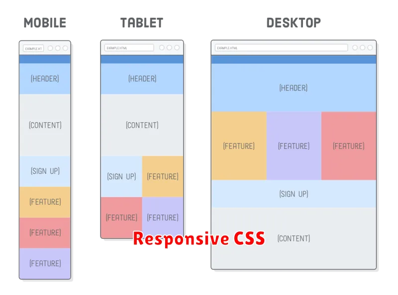 Responsive CSS