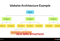 SEO URL Structure