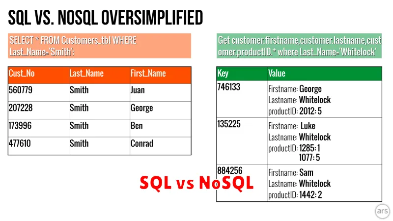 SQL vs NoSQL