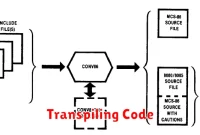 Transpiling Code