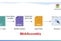 WebAssembly