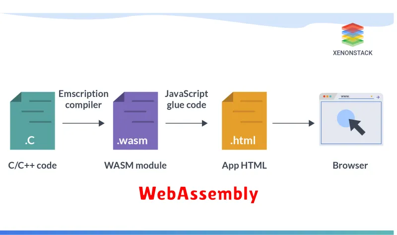 WebAssembly