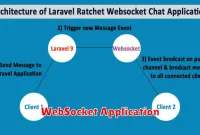 WebSocket Application