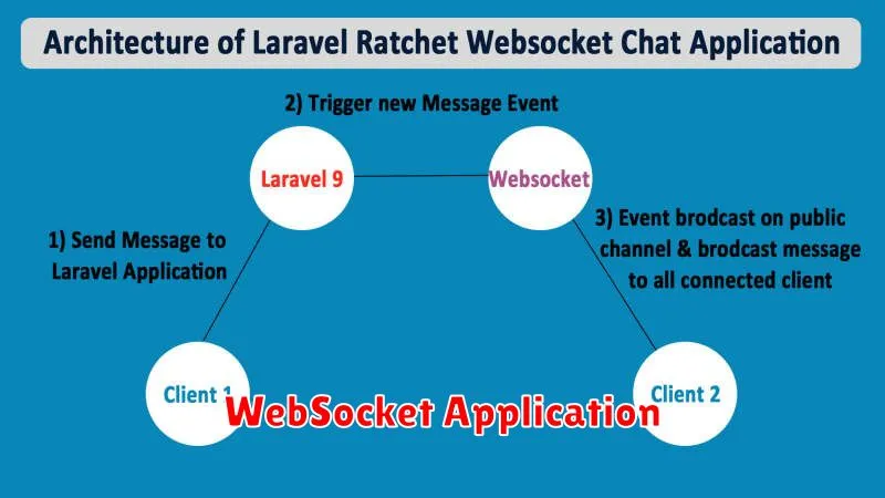 WebSocket Application